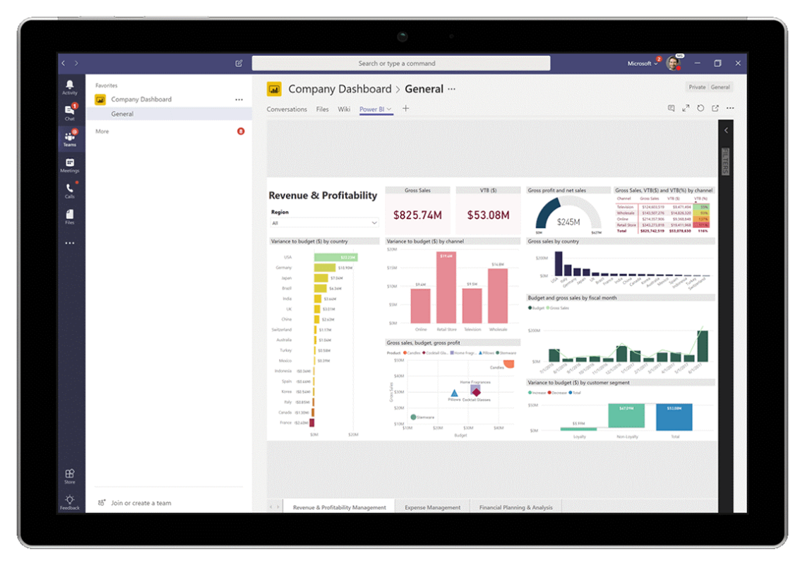 PowerBI Pepas Cloud 2